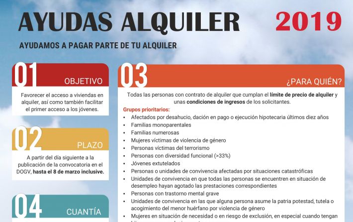 Ayudas Alquiler 2019