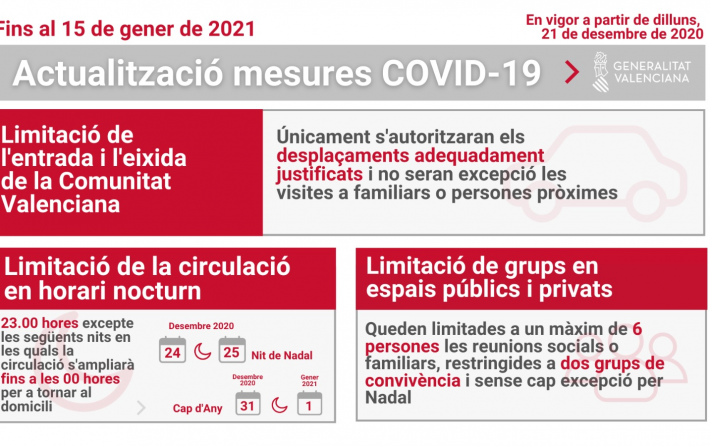 Medidas covid diciembre val