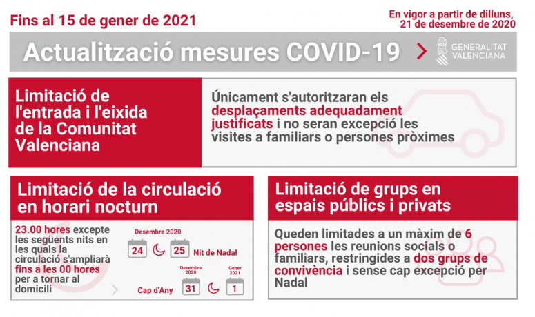 Medidas covid diciembre val