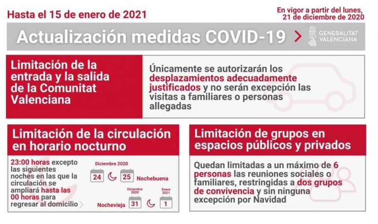 Nuevas medidas Covid Diciembre 2020