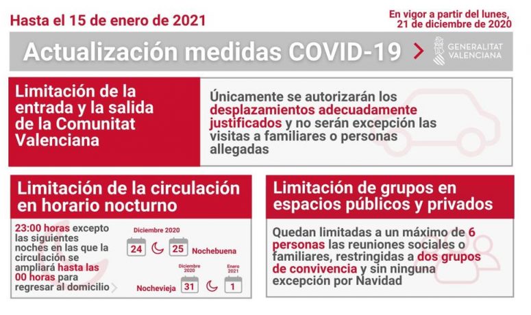 Nuevas medidas Covid Diciembre 2020