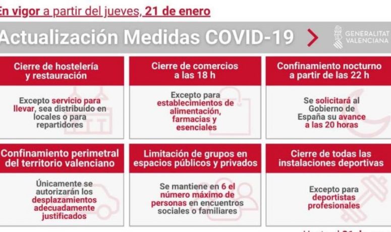 Medidas 19-01-2021