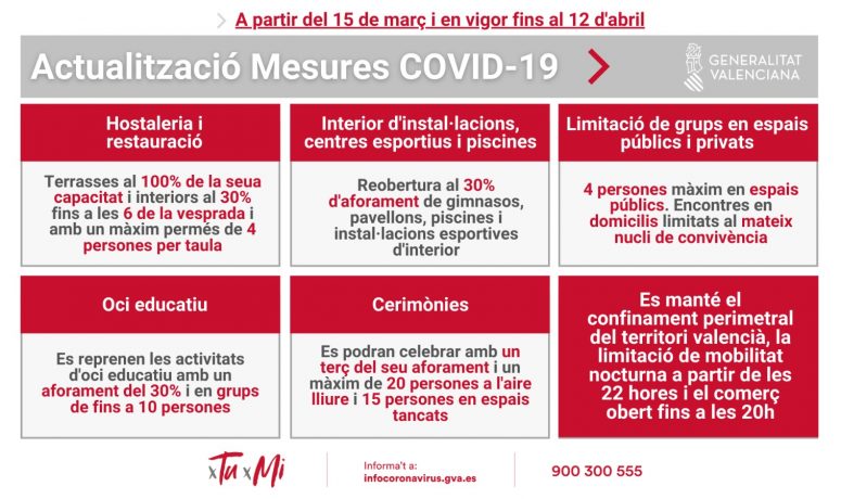 Medidas 12-03-2021