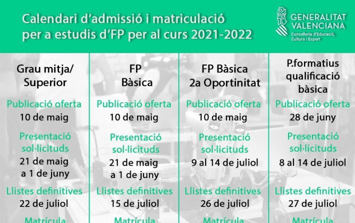 Matrícula FP 2021-22