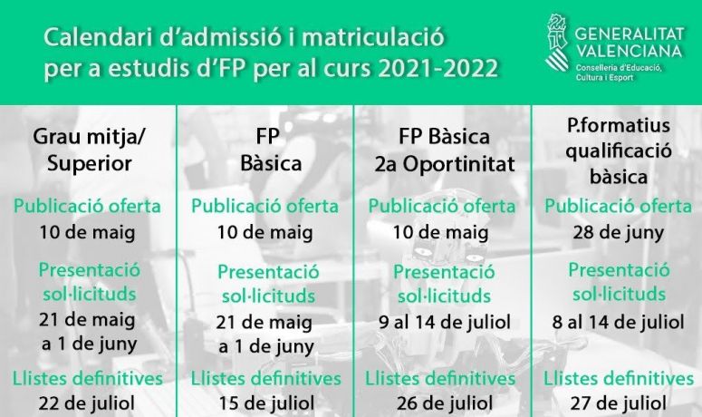 Matrícula FP 2021-22