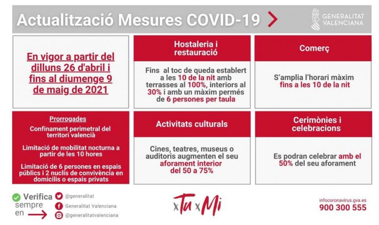 Medidas 23-04-2021