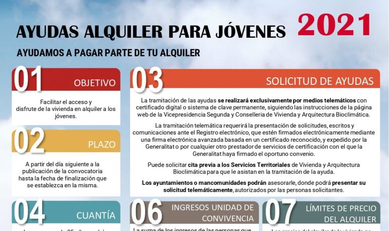 Ayudas al Alquiler para jóvenes 2021