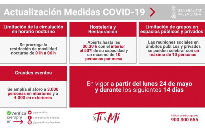 Medidas Covid 24-05-2021