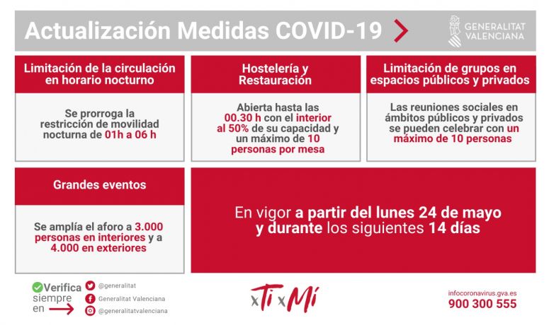 Medidas Covid 24-05-2021