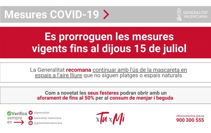 Medidas COVID-19 hasta 15 de julio 2021