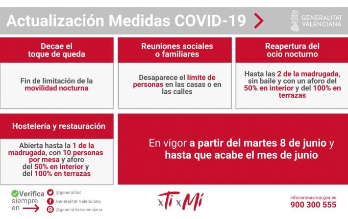 Medidas COVID 8 de junio