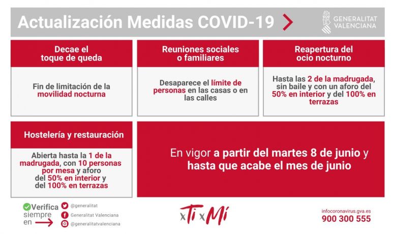 Medidas COVID 8 de junio