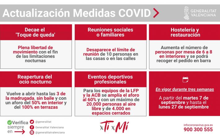 Medidas 7 septiembre cast