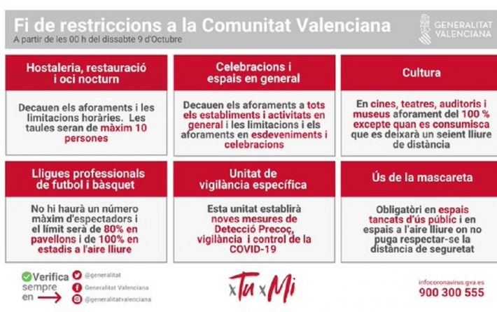 Fi restriccions val