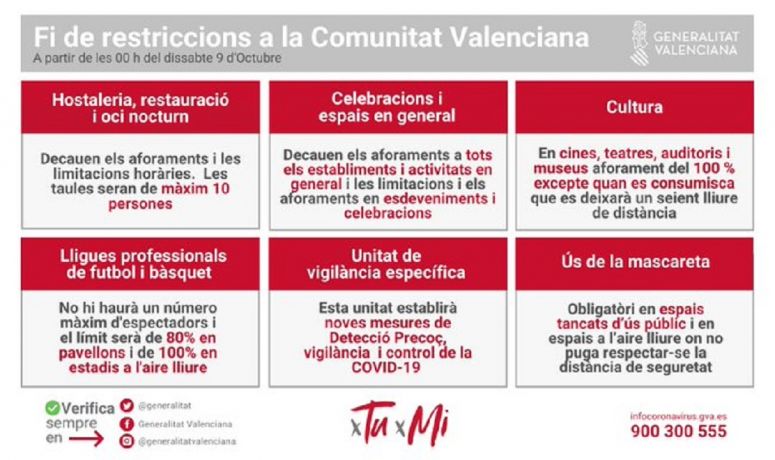 Fi restriccions val