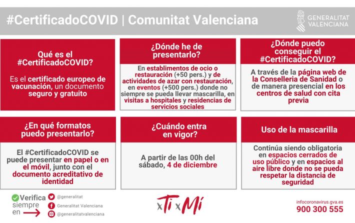 Certificado COVID 19 Generalitat cast