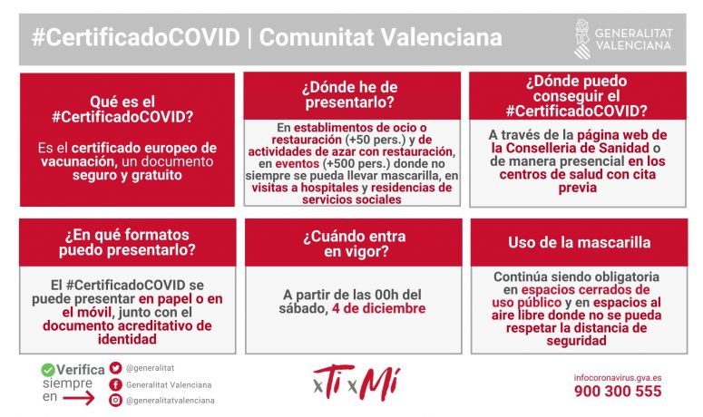 Certificado COVID 19 Generalitat cast