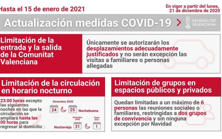 Nuevas medidas Covid Diciembre 2020