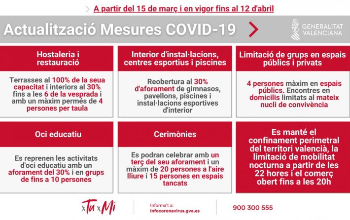 Medidas 12-03-2021