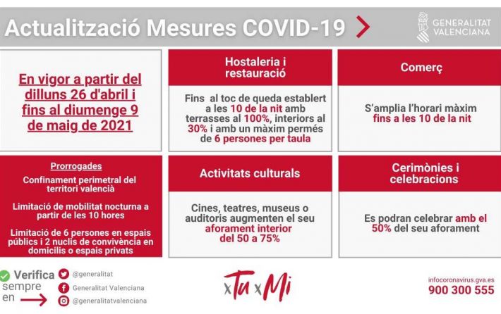 Medidas 23-04-2021