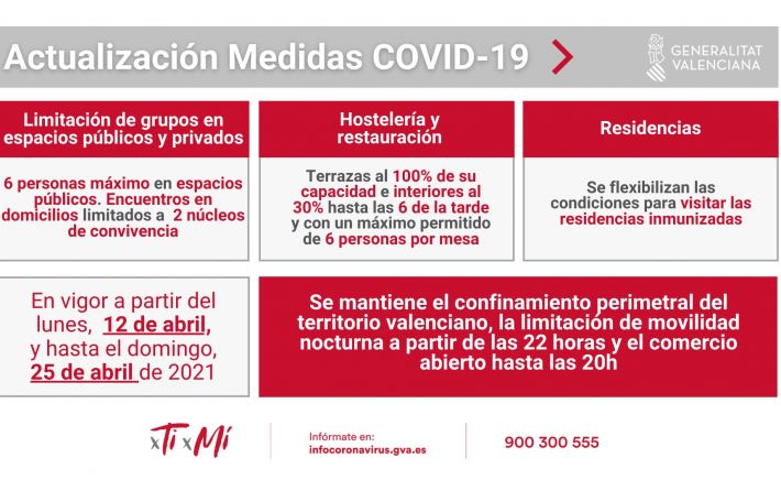 Nuevas medidas 8-04-2021