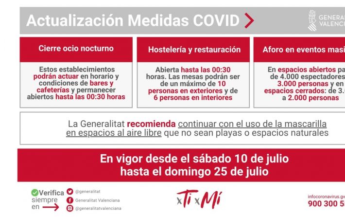 Medidas 9 de de julio 2021