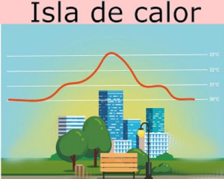 Isla de calor